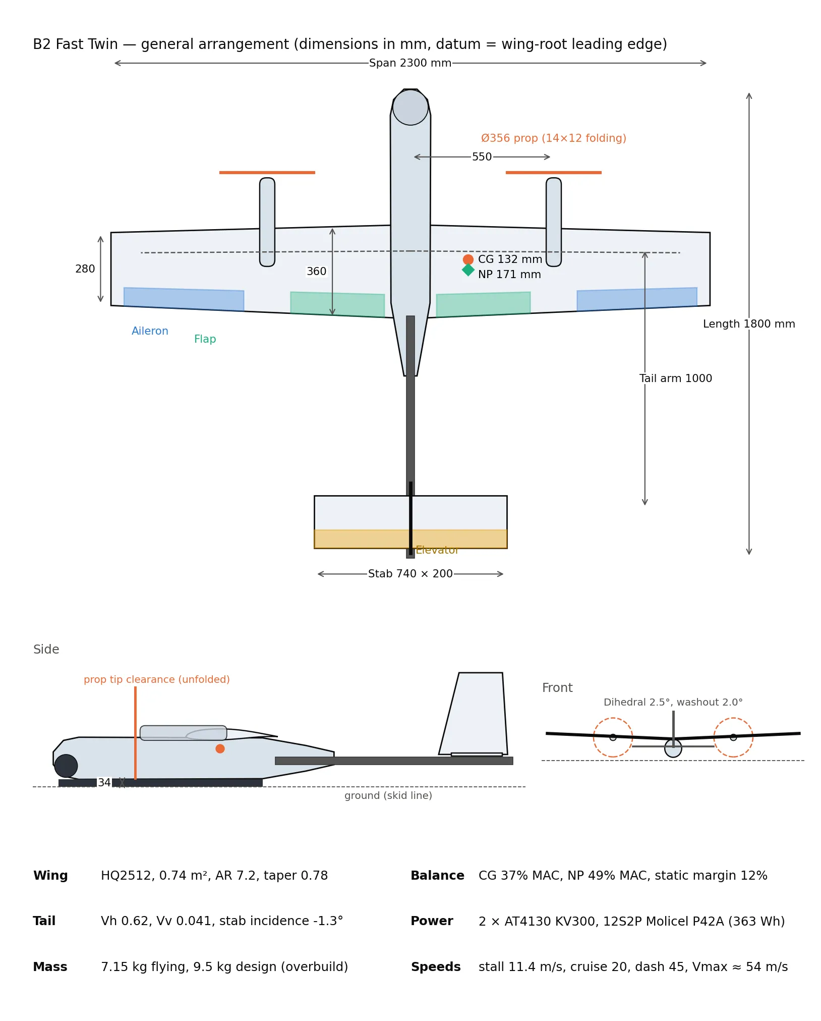 General arrangement drawing with top, side and front views, dimensions in millimetres, and a summary of wing, tail, balance, power and speeds